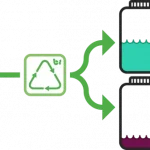 Revolutionizing Sustainability with Solvent Recycling: A Comprehensive Guide