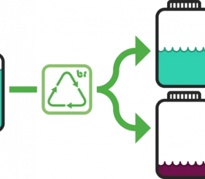 Revolutionizing Sustainability with Solvent Recycling: A Comprehensive Guide